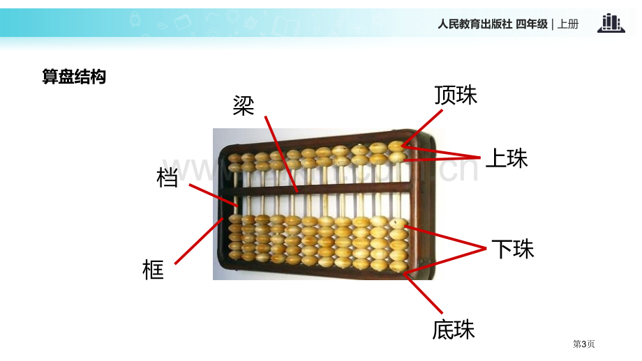 算盘大数的认识省公开课一等奖新名师优质课比赛一等奖课件.pptx_第3页