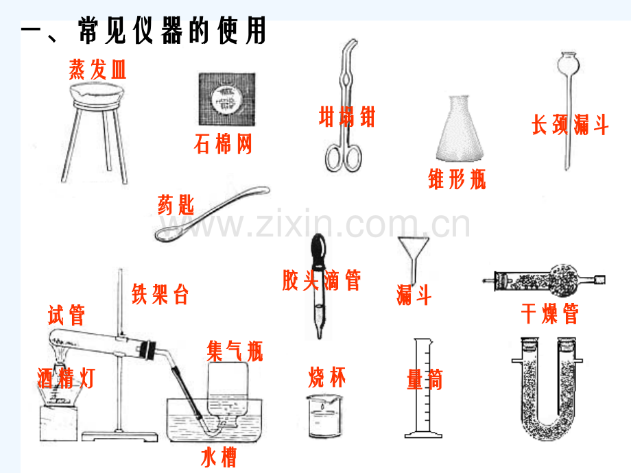 人教版九年级化学上册化学实验复习课件.ppt_第2页