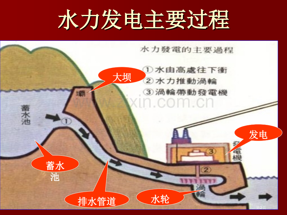 水力发电站课件省公开课一等奖新名师优质课比赛一等奖课件.pptx_第2页