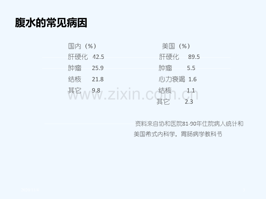 肝硬化腹水的鉴别诊断与治疗.ppt_第3页