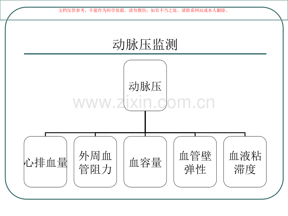 动脉穿刺术专题知识课件.ppt_第1页