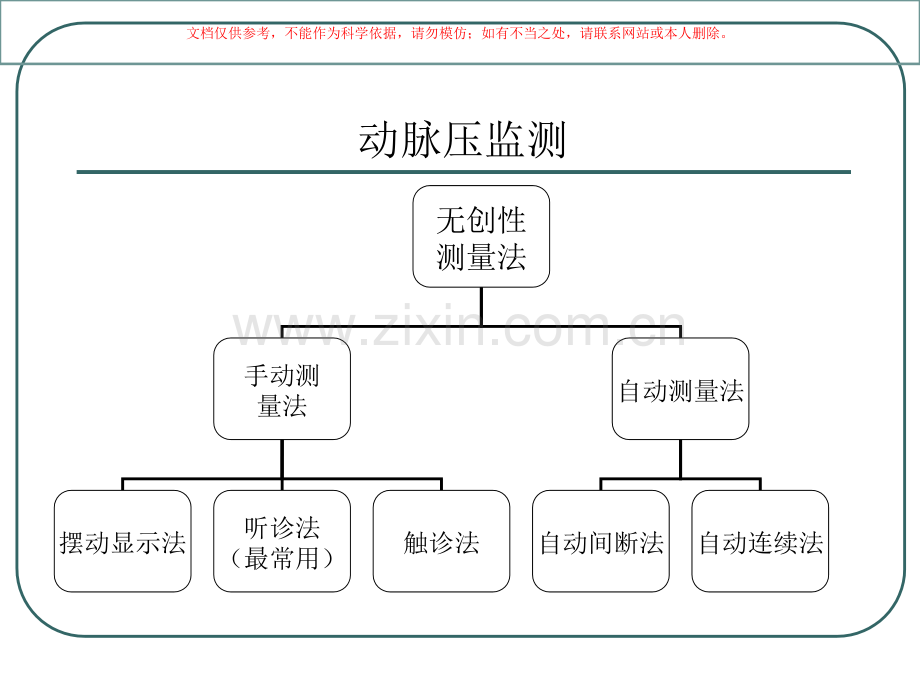 动脉穿刺术专题知识课件.ppt_第3页