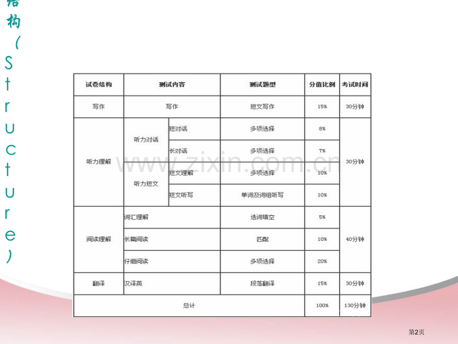 英语四级考试技巧听力翻译阅读作文语法超级详细省公共课一等奖全国赛课获奖课件.pptx_第2页