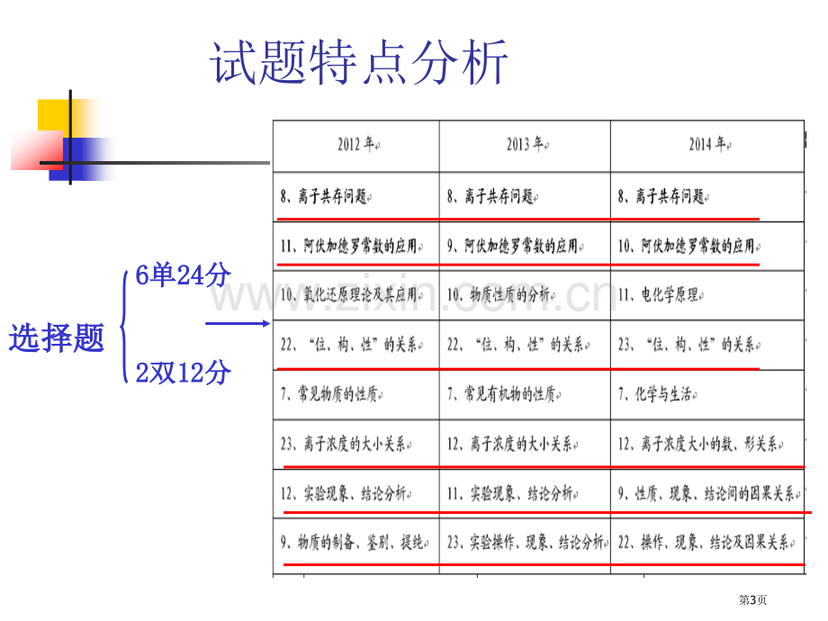 把握好第一轮化学复习的节点童建军省公共课一等奖全国赛课获奖课件.pptx_第3页