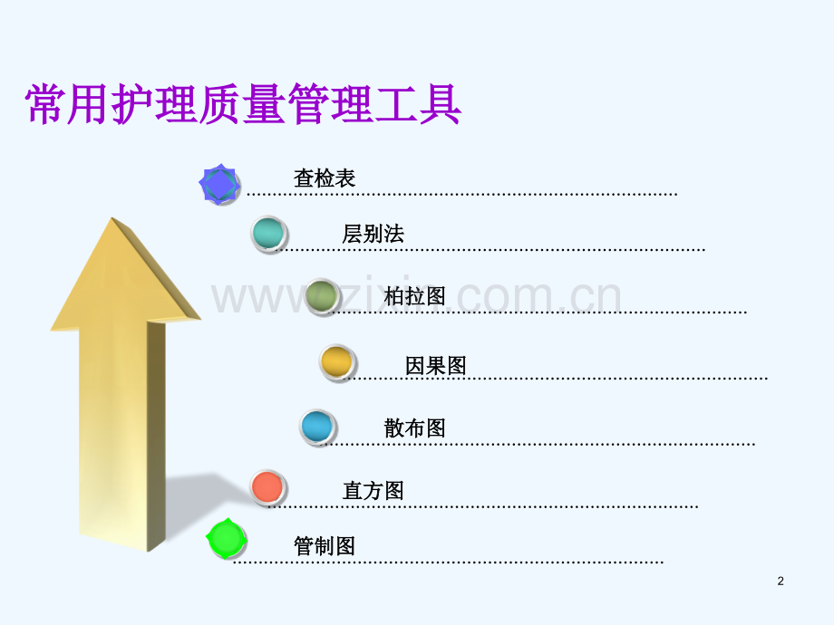 护理质量工具的制作与应用.ppt_第2页