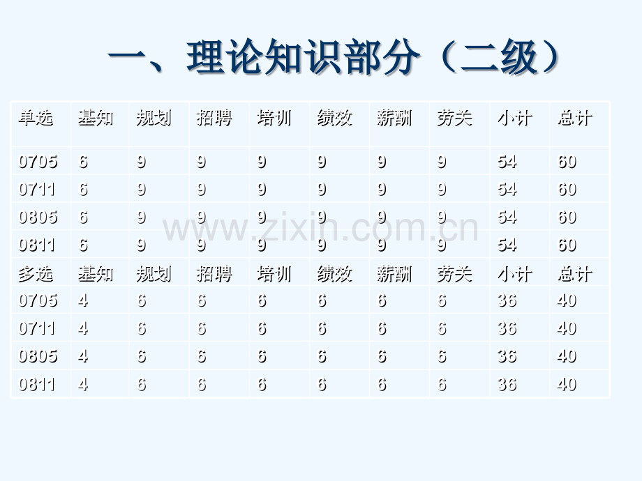 人力资源一级考前串讲.ppt_第3页