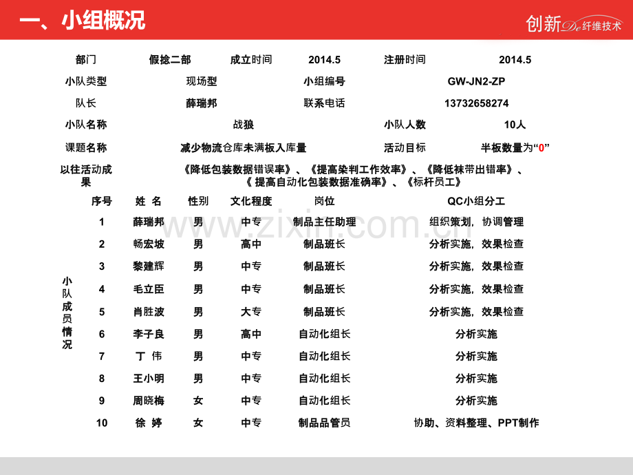 QC课题(减少物流仓库未满板入库量)专题培训课件.ppt_第2页