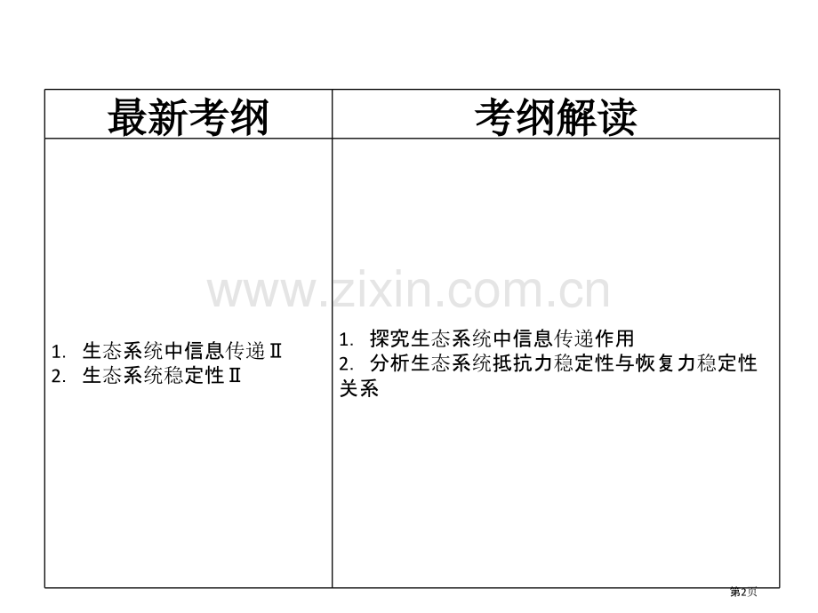 生态系统的信息传递和稳定性一轮复习市公开课一等奖百校联赛获奖课件.pptx_第2页