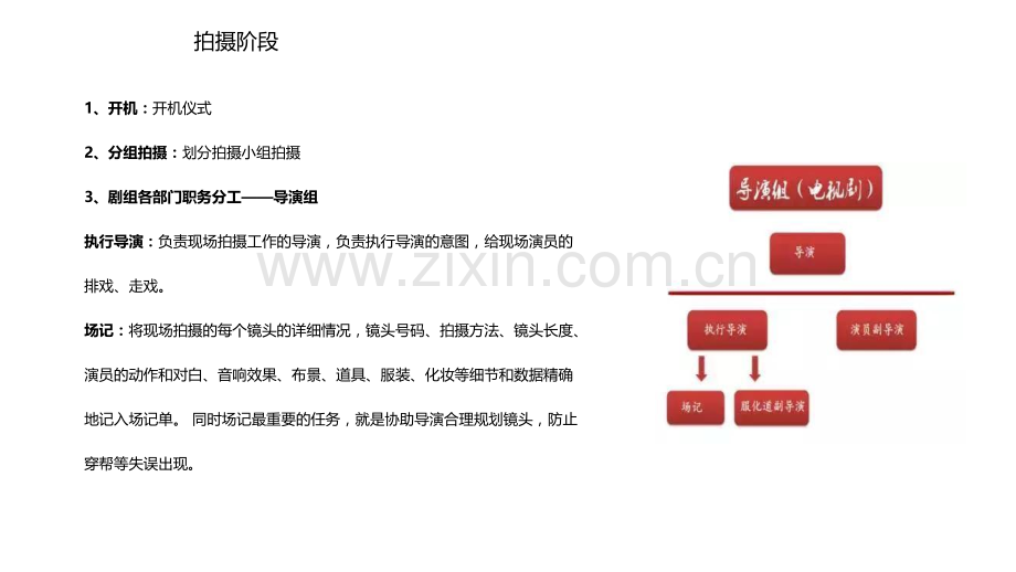 影视制作流程图.ppt_第3页