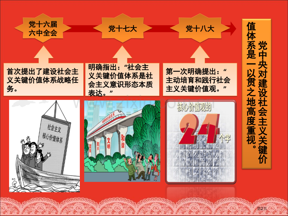 社会主义核心价值观主题班会省公开课一等奖新名师优质课比赛一等奖课件.pptx_第2页