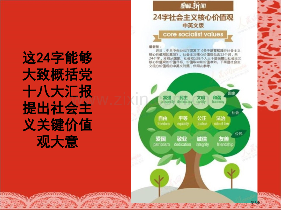 社会主义核心价值观主题班会省公开课一等奖新名师优质课比赛一等奖课件.pptx_第3页