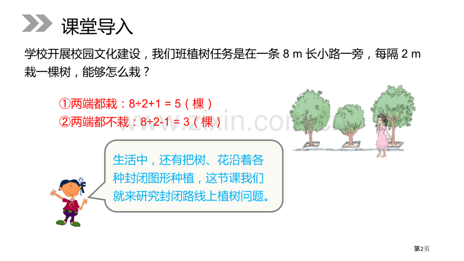 植树问题课件省公开课一等奖新名师优质课比赛一等奖课件.pptx_第2页