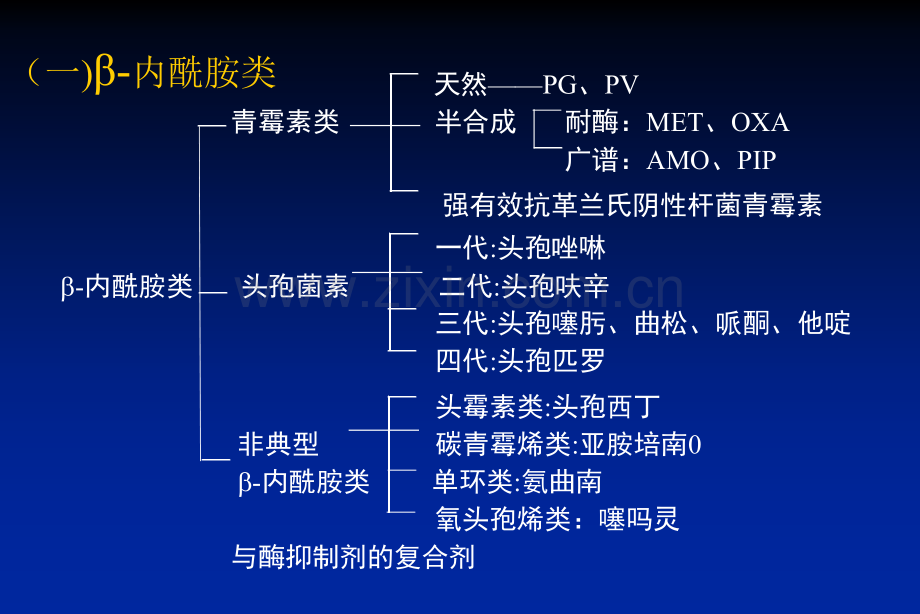 PPT医学课件抗生素分类及抗菌谱讲义.ppt_第3页