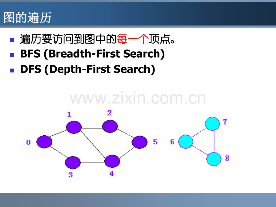 5图论算法1专题培训课件.ppt_第2页