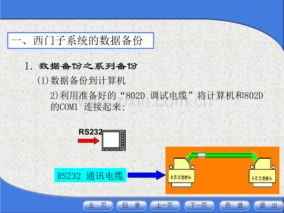 西门子系统的数据备份与恢复D.ppt_第2页