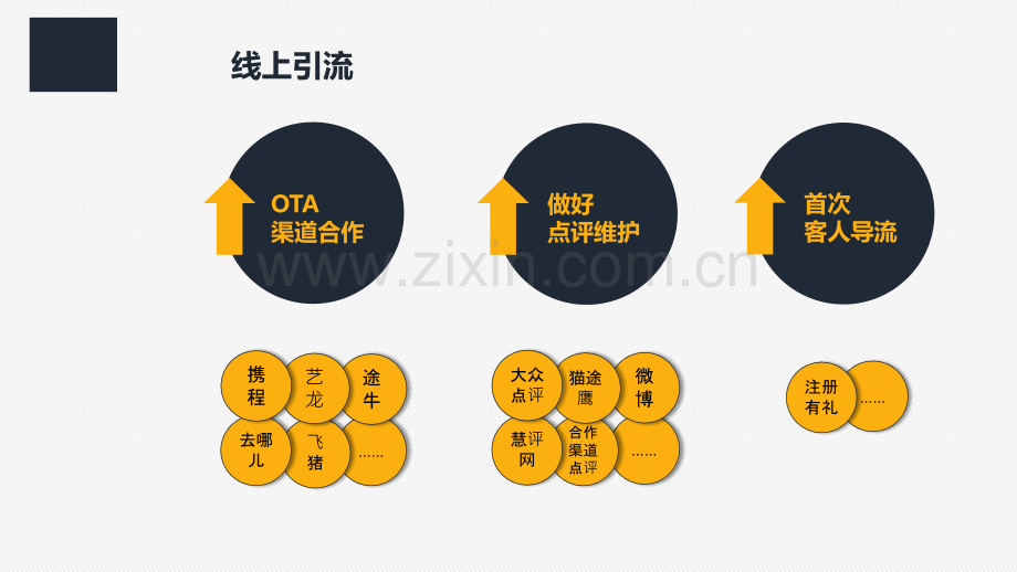 自有会员体系打造.ppt_第3页