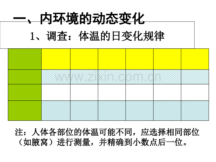 内环境稳态的重要性专题培训课件(2).ppt_第3页