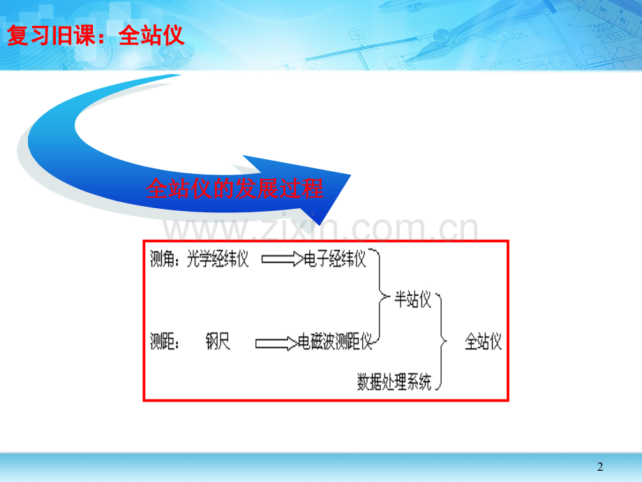 Nikon全站仪的基本操作专题培训课件.ppt_第2页