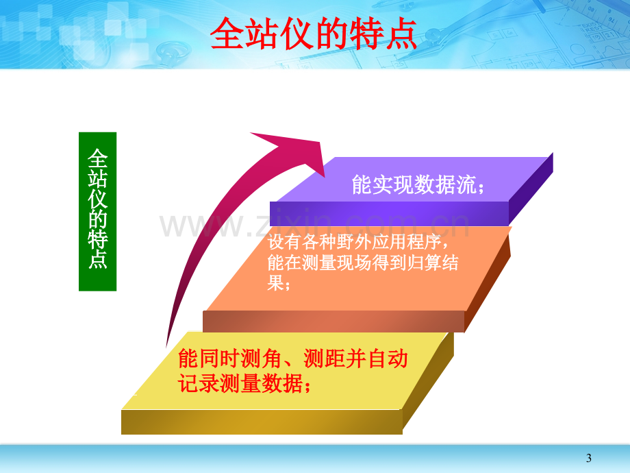 Nikon全站仪的基本操作专题培训课件.ppt_第3页