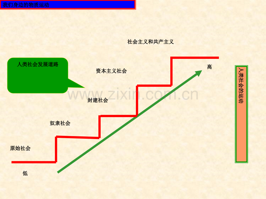 哲学认识运动-把握规律课件.pptx_第3页