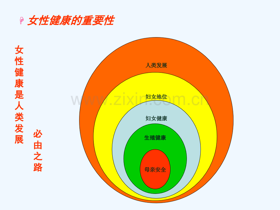 职业紧张与妇科内分泌及干预.pptx_第2页