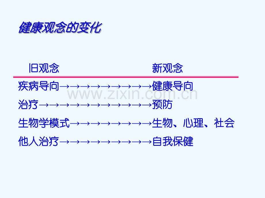 职业紧张与妇科内分泌及干预.pptx_第3页