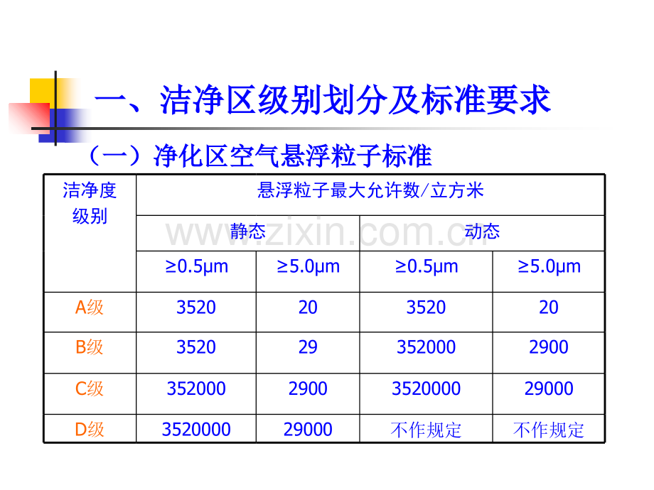 制药企业洁净区人员行为规范要求-医学课件.ppt_第3页