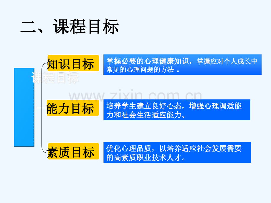 大学生心理健康教育说课.pptx_第3页