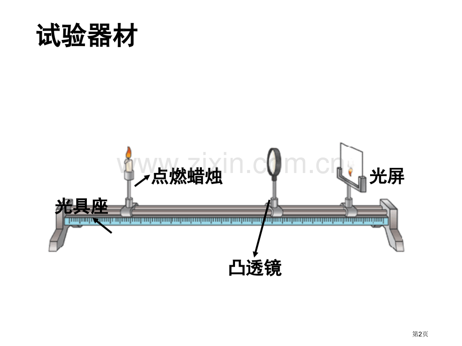 凸透镜成像规律复习汇总省公共课一等奖全国赛课获奖课件.pptx_第2页