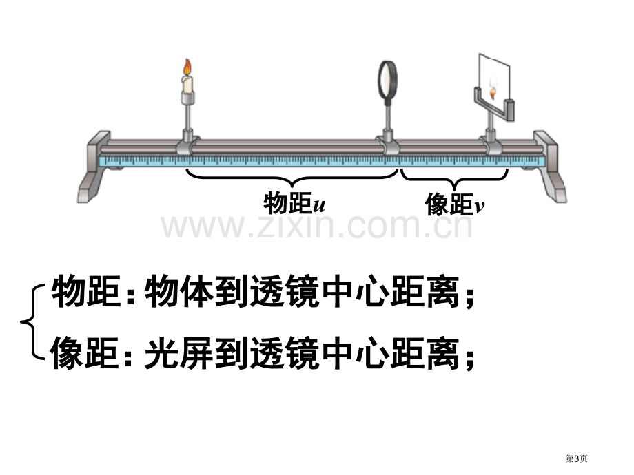 凸透镜成像规律复习汇总省公共课一等奖全国赛课获奖课件.pptx_第3页