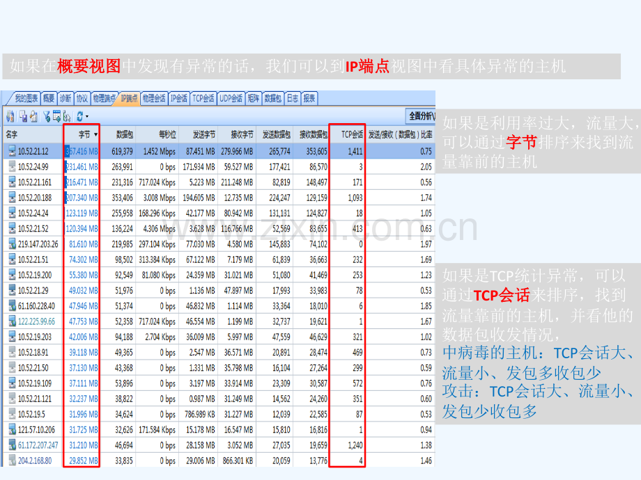 科来网络分析系统简单故障查找简介.ppt_第3页