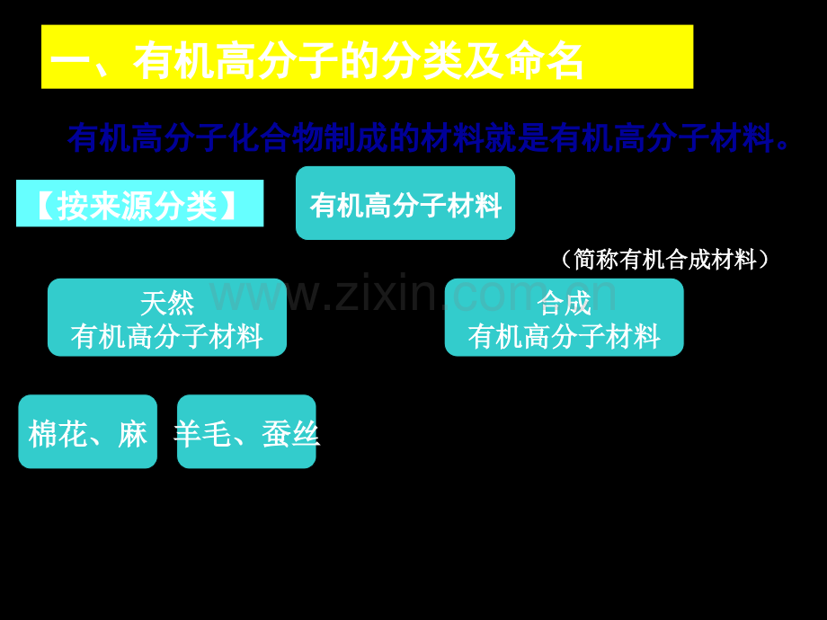 高中化学选修五第五章第二节.ppt_第2页