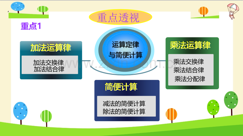 小升初数学知识点精讲运用运算定律进行简便.ppt_第2页