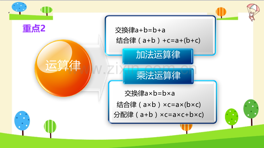 小升初数学知识点精讲运用运算定律进行简便.ppt_第3页