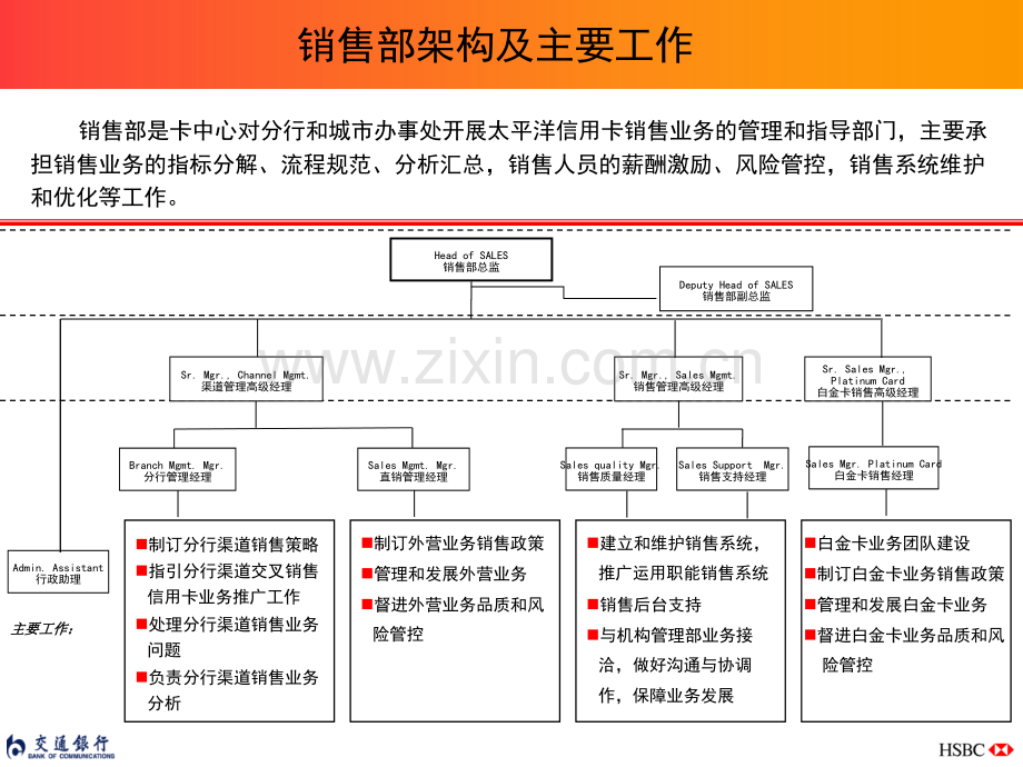 以身作则提升销售团队管理效能.ppt_第3页