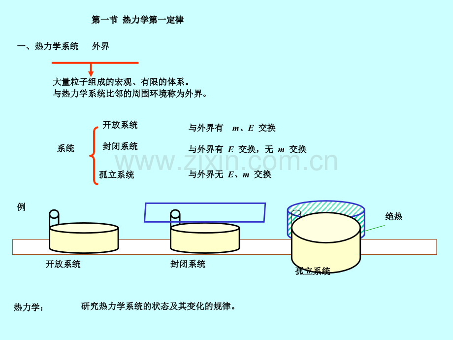 大学物理-热力学-教学课件.ppt_第3页