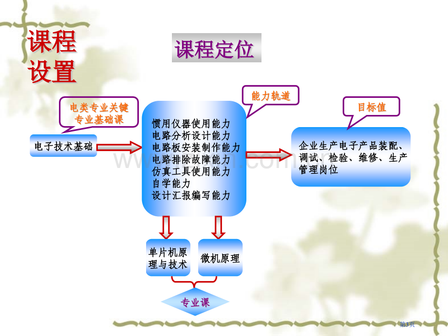 电子技术说课稿省公共课一等奖全国赛课获奖课件.pptx_第3页