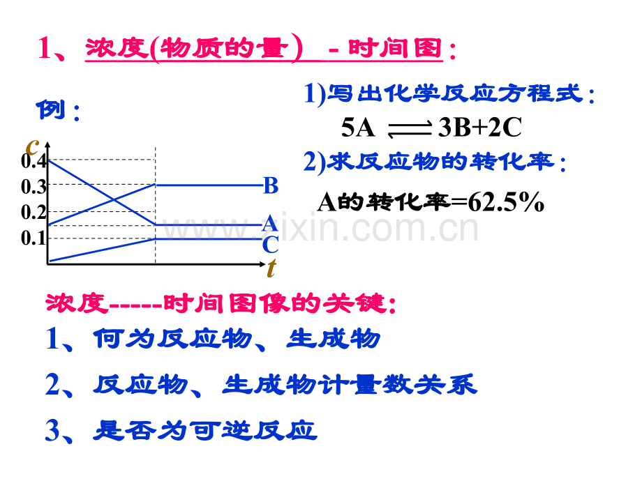 化学平衡移动图像专题培训课件.ppt_第1页