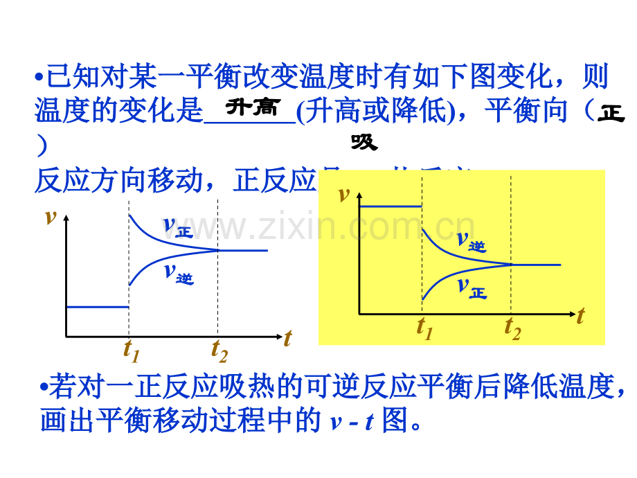 化学平衡移动图像专题培训课件.ppt_第3页