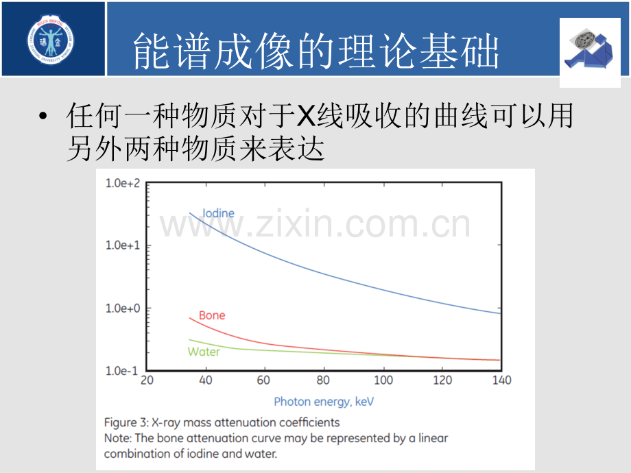 医学CT能谱成像原理和临床应用专题课件.ppt_第3页