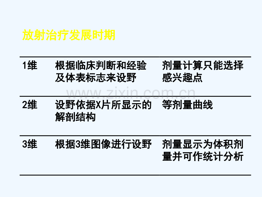 医学影像在肿瘤放疗中应用.ppt_第2页