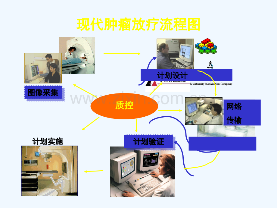 医学影像在肿瘤放疗中应用.ppt_第3页