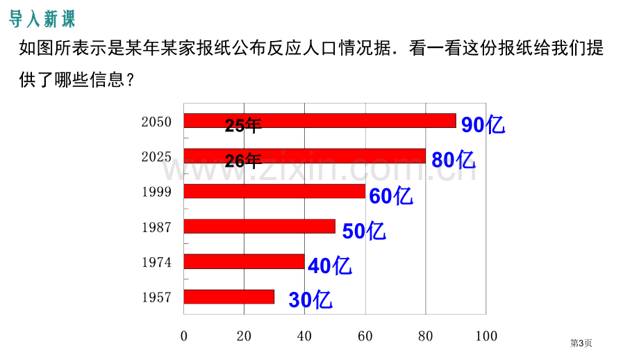 统计图的选择数据的收集与整理省公开课一等奖新名师优质课比赛一等奖课件.pptx_第3页