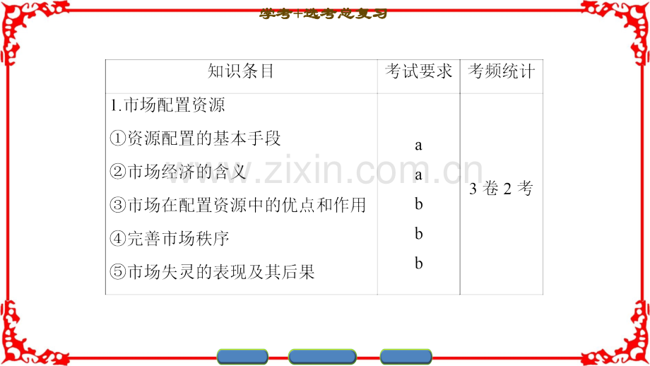 2018高三政治浙江选考一轮复习必考部分必修1第4单元九走进社会主义市场经济.ppt_第2页