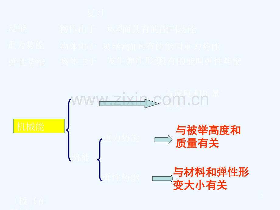 机械能及其转化课件.ppt_第2页