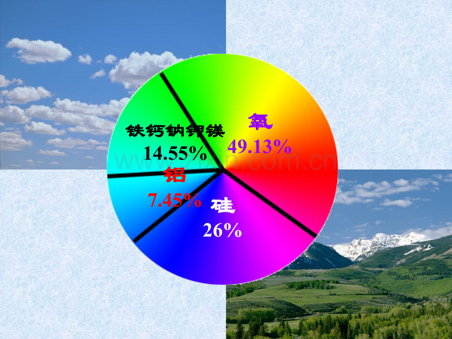 铝的性质和用途.ppt_第2页