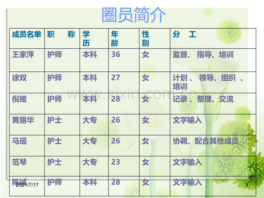 急诊内科品管圈QCC成果汇报.ppt_第3页