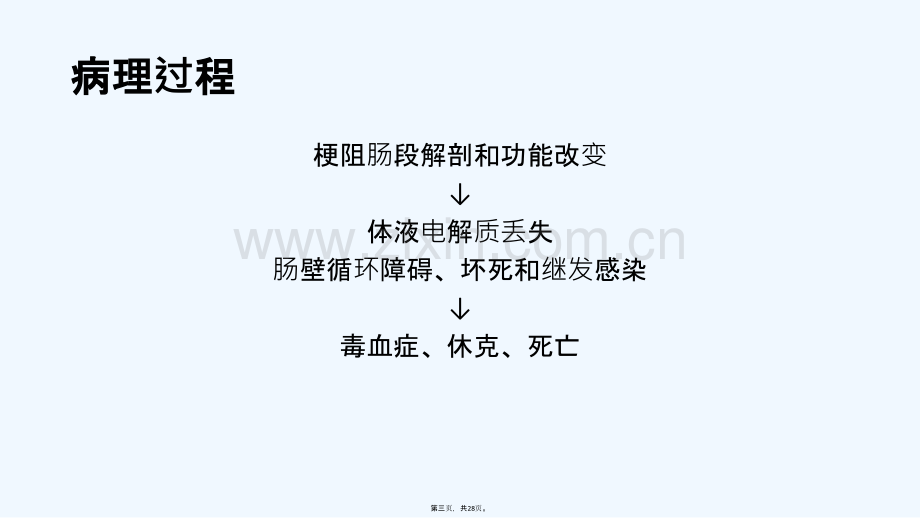 急性肠梗阻病人麻醉1.ppt_第3页