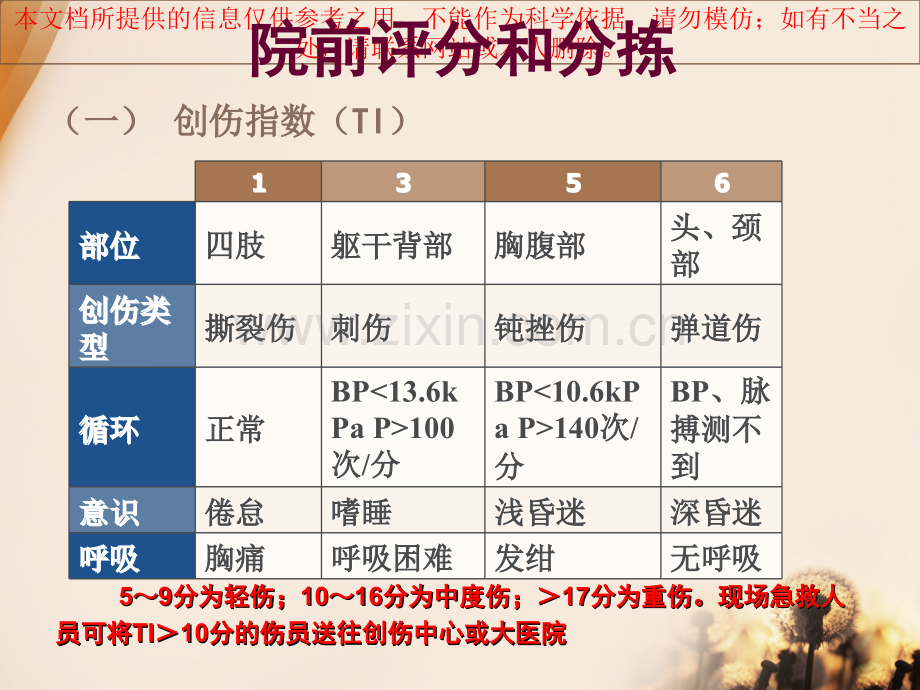 创伤急救四项技术培训课件.ppt_第3页