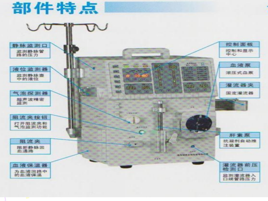 PPT医学课件血液灌流机操作培训讲义.ppt_第3页